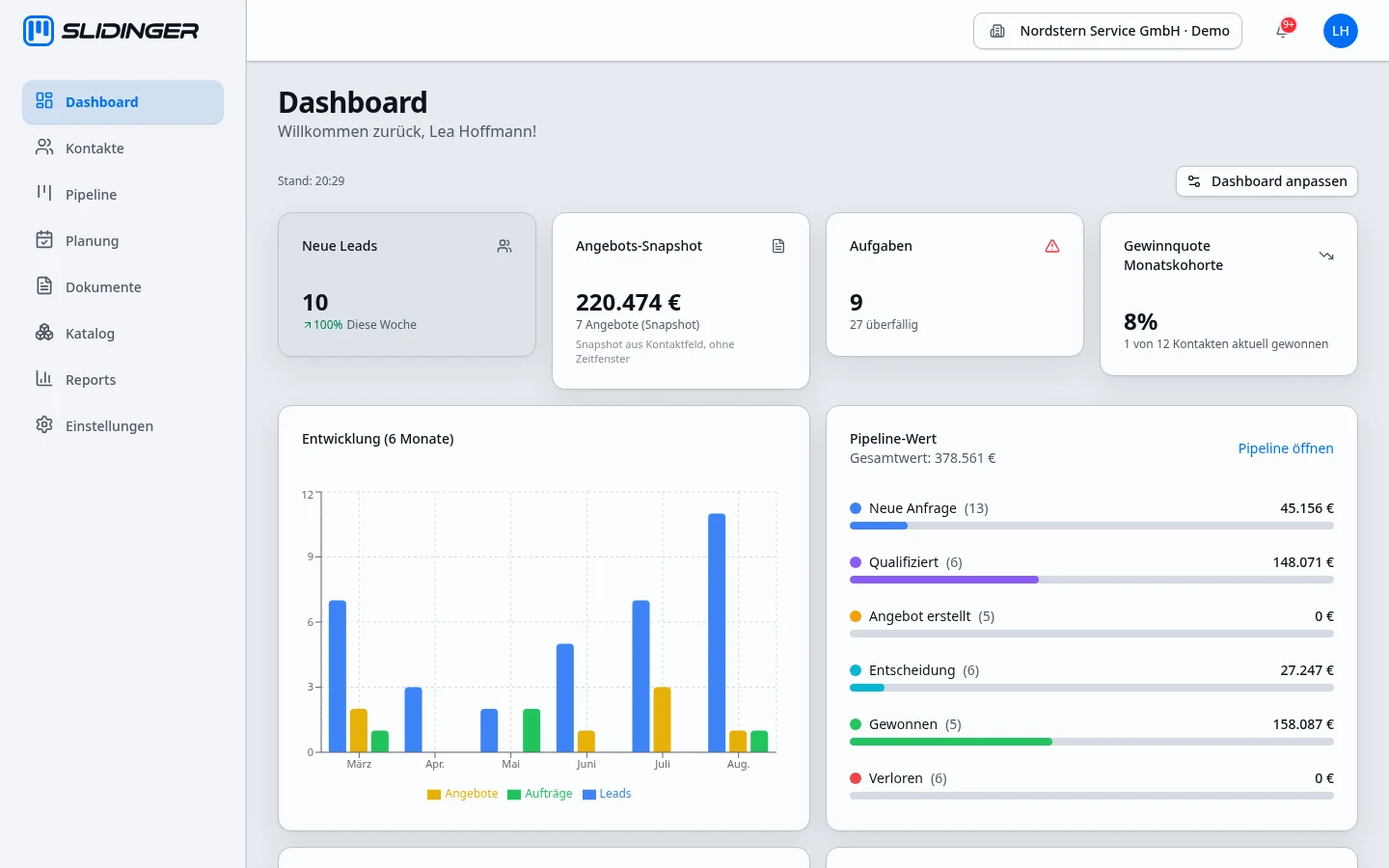 Slidinger-Dashboard (Demodaten)
